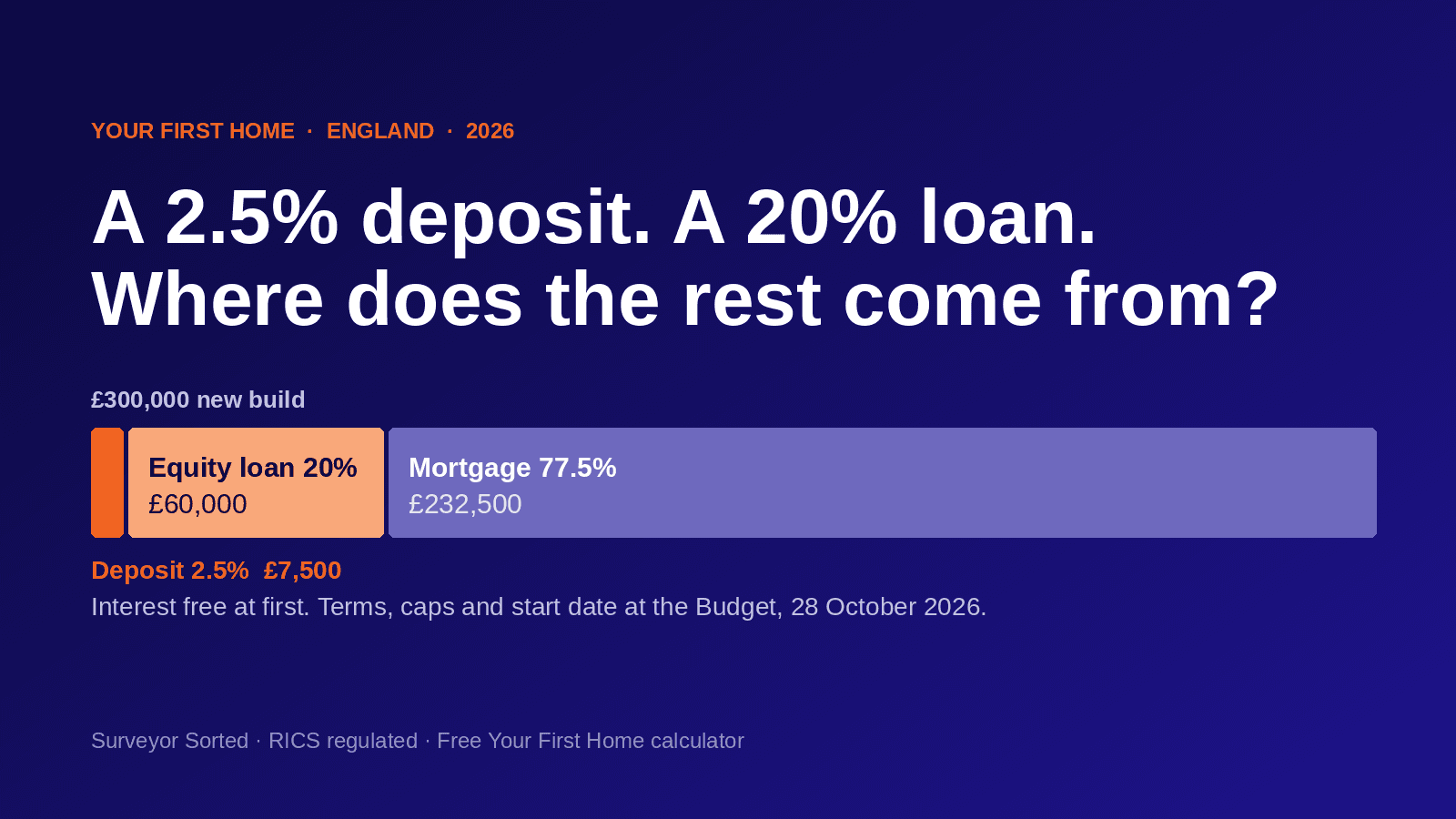 Your First Home: the 2.5% deposit scheme explained, with the numbers for a London buyer